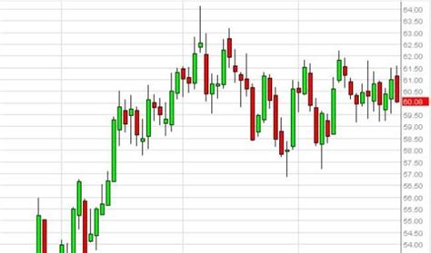 wti crude oil symbol|brent crude oil ticker symbol.